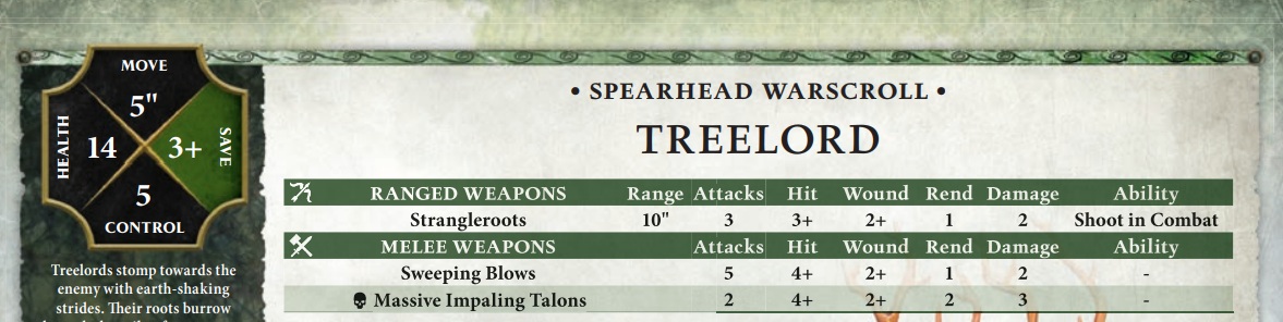 Statystyki Treelorda z zestawu Spearhead Sylvaneth Age of Sigmar